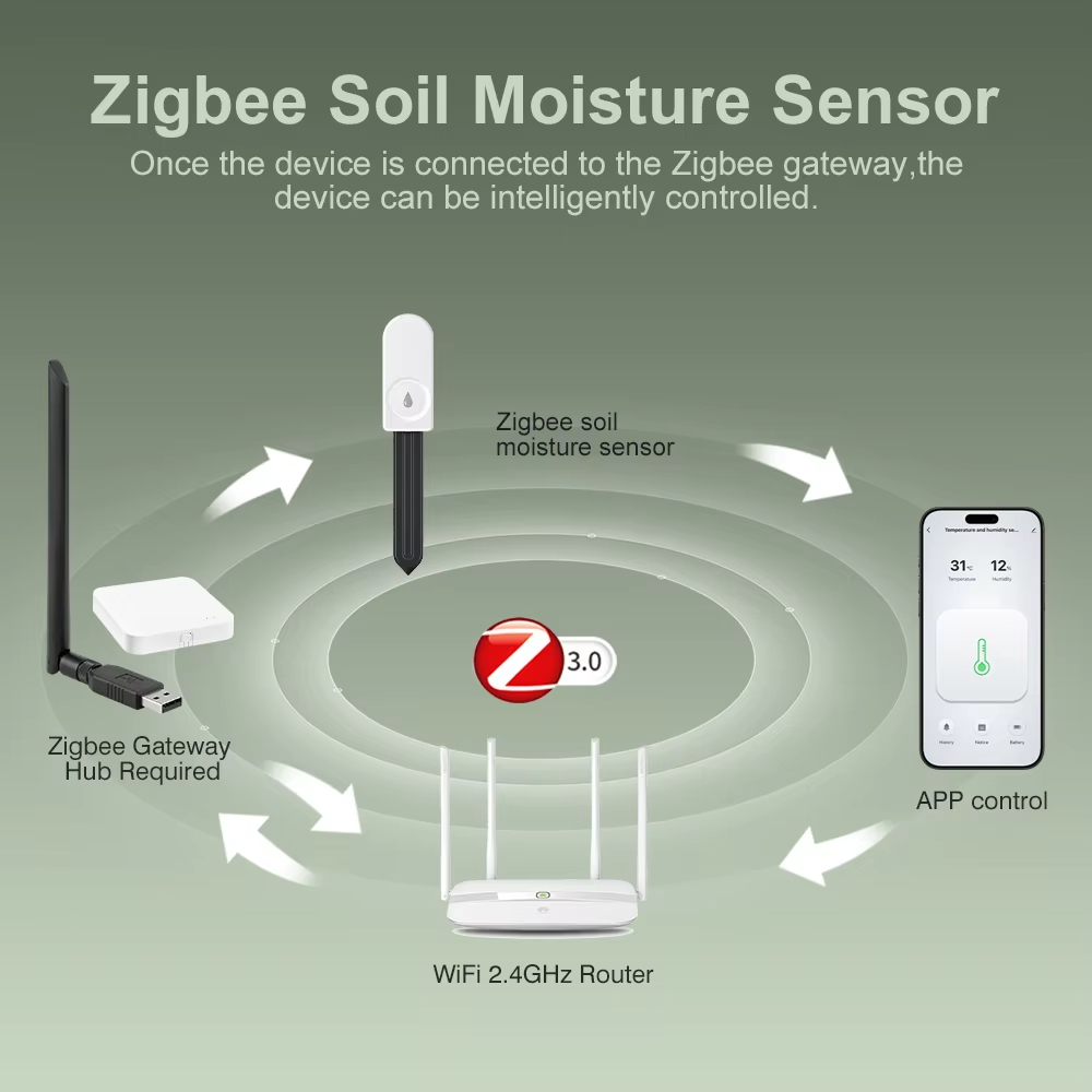 Çok Fonksiyonlu Zigbee Toprak  - Smart Garden Tower incelemesi ve fiyatı